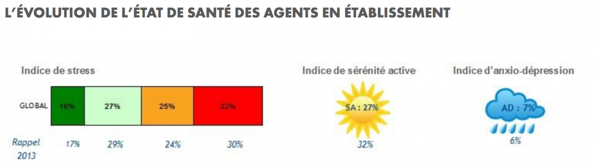 etat_sante_agents_sante.png